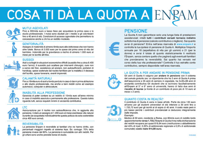 Cosa-ti-da-la-Quota-A_11-01-23